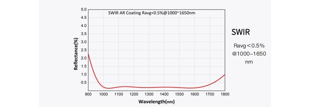 673759698640-Specs-K9-SWIR.jpg