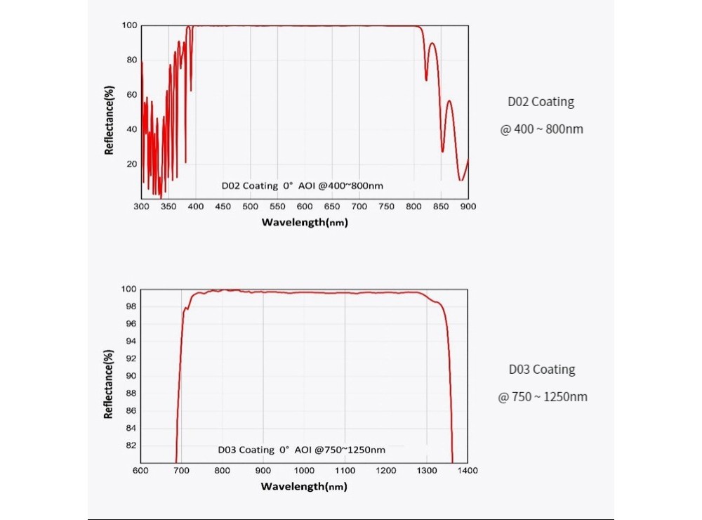 672667208921-Specs-04.jpg