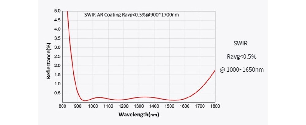 671557590727-Specs-04.jpg
