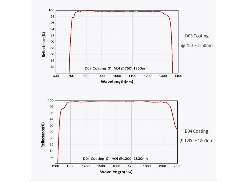 673860426624-Specs-06.jpg