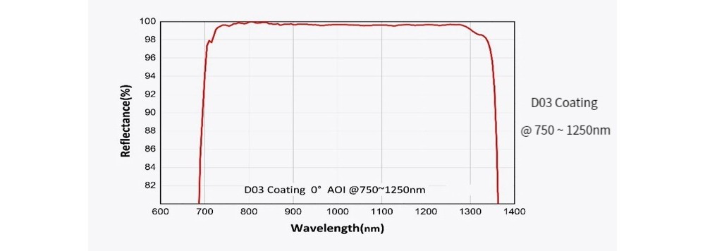 674199223432-Specs-05.jpg