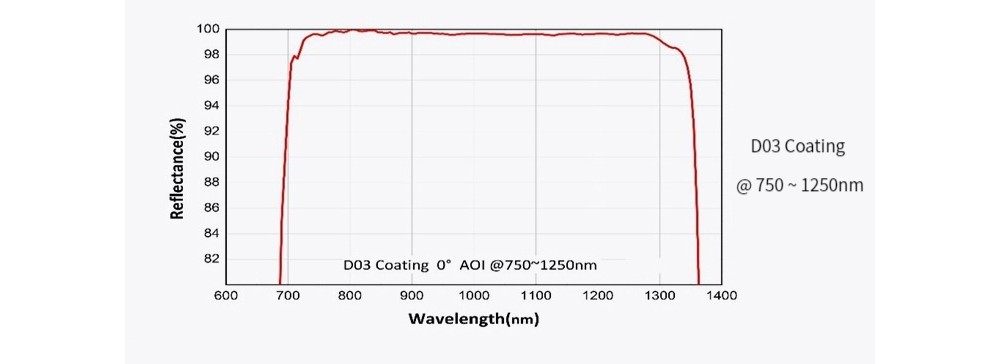 673983750294-Specs-05.jpg