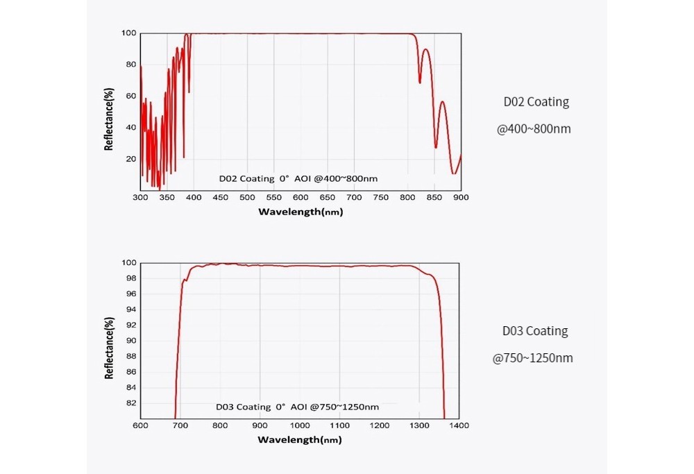 580919536720-Specs-06.jpg