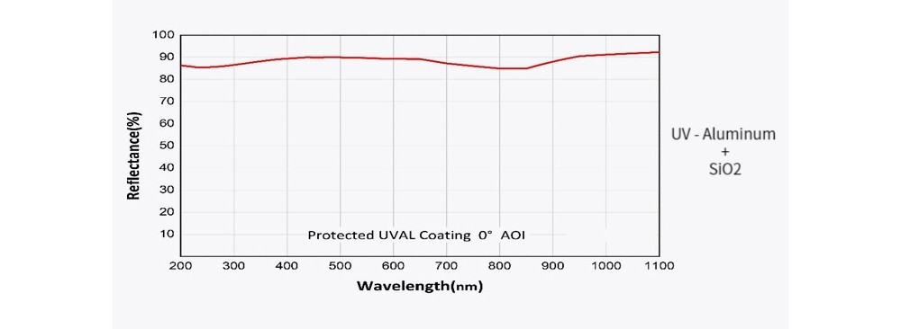 574857910367-Specs-05.jpg
