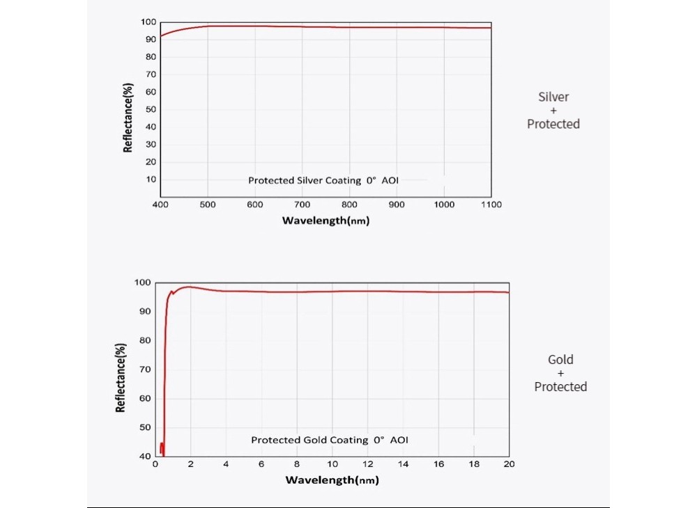 673977586786-Specs-05.jpg
