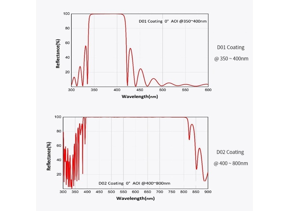 673156944651-Specs-05.jpg