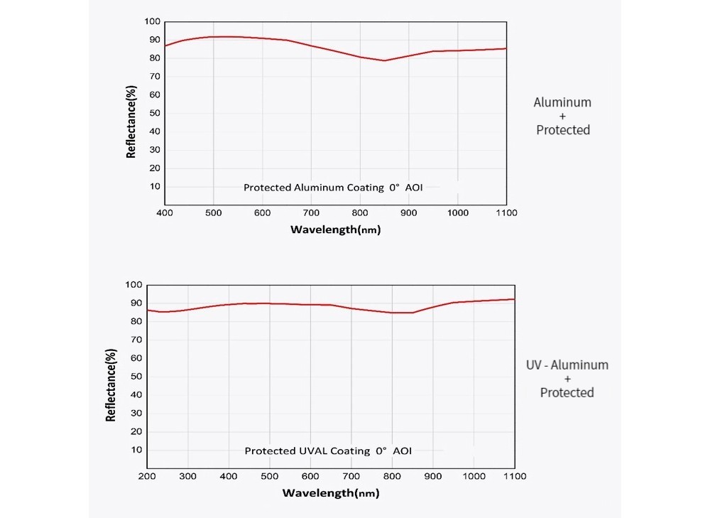 672530736354-Specs-05.jpg