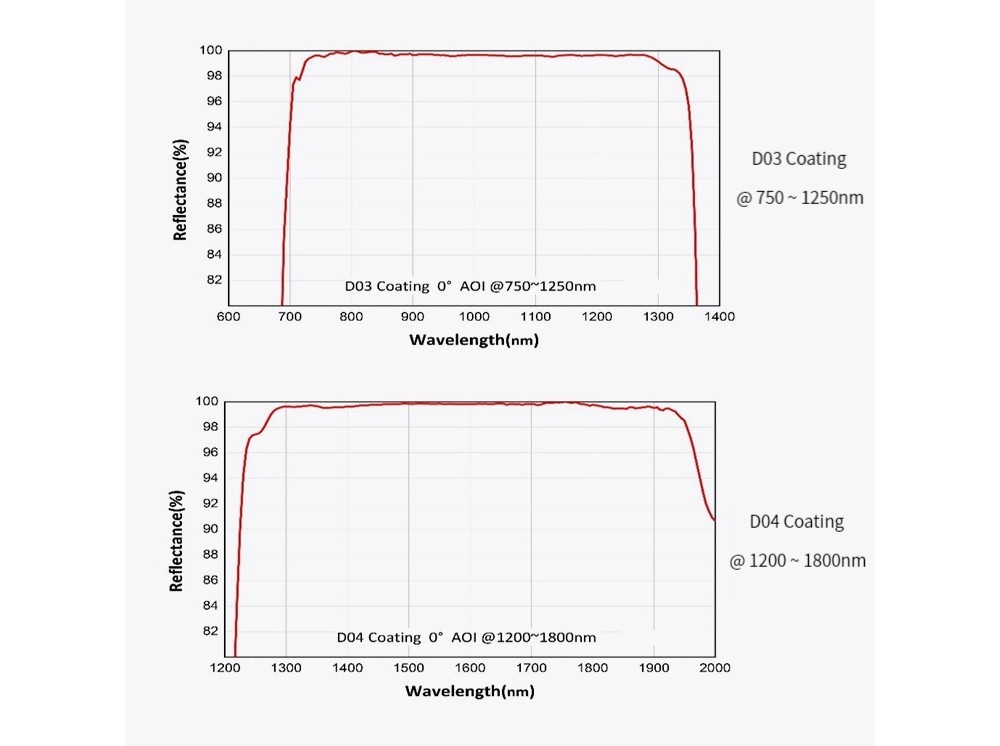 672533868946-Specs-06.jpg