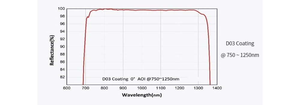 673647697006-Specs-05.jpg