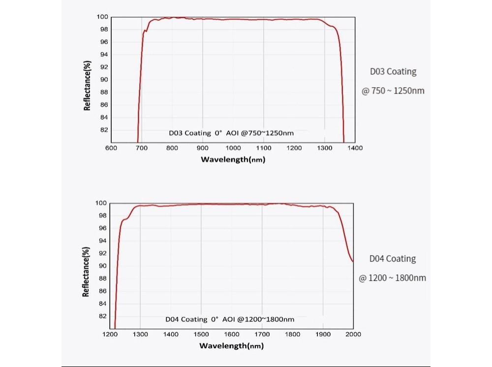 673979410097-Specs-06.jpg
