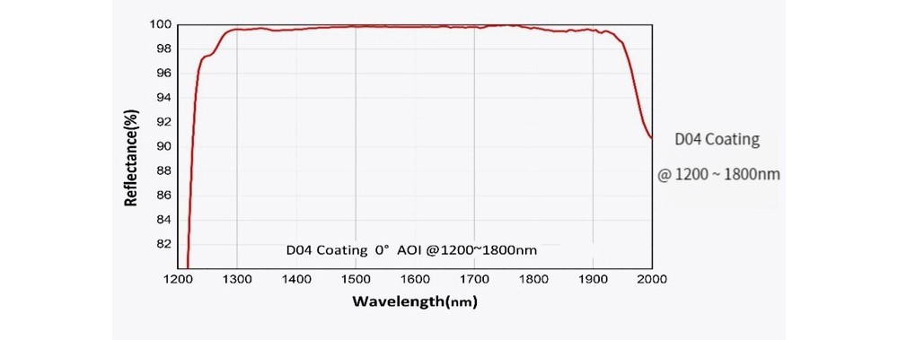 674199223432-Specs-06.jpg
