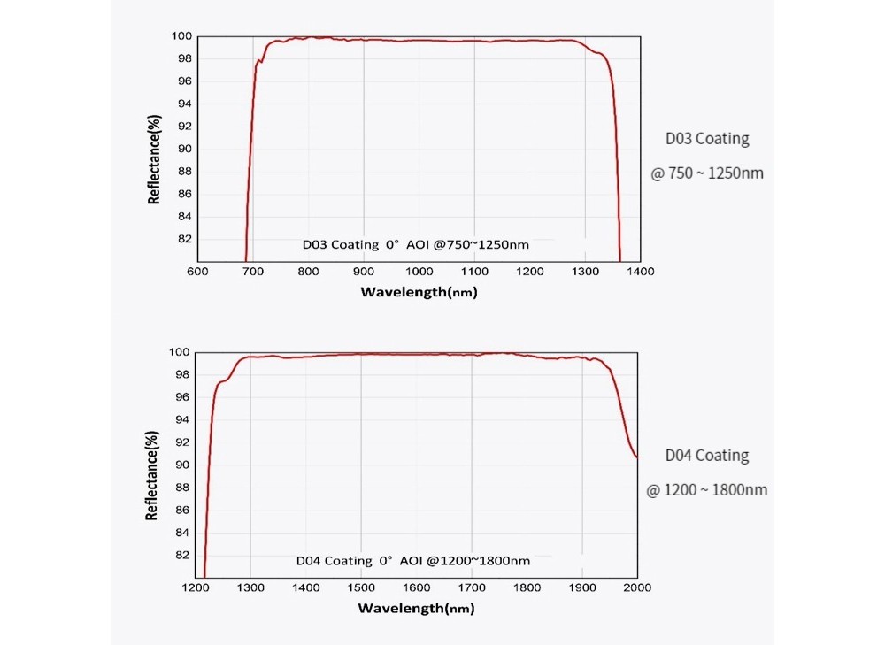673977322111-Specs-05.jpg