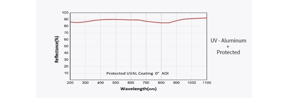 574587100334-Specs-05.jpg