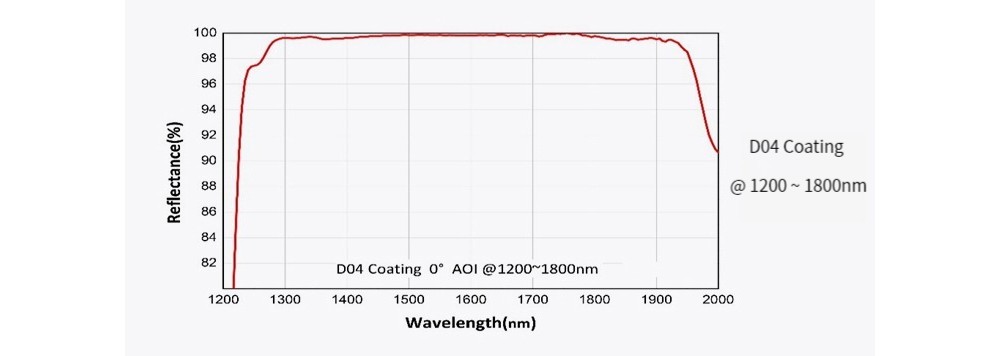 673983750294-Specs-06.jpg