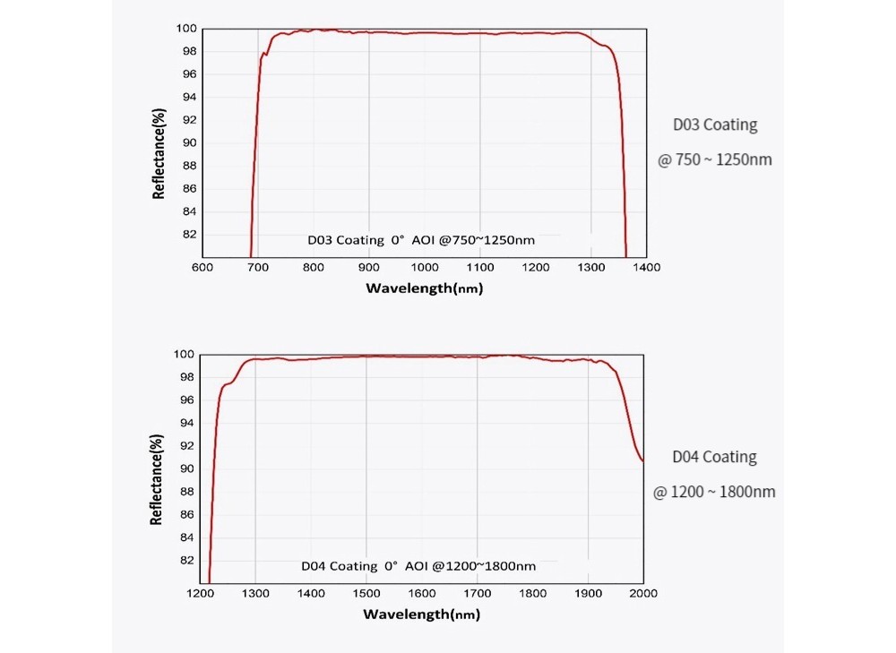 673977902695-Specs-06.jpg